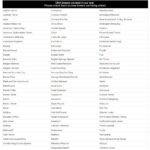 Full list of DNA My Dog Certified Breeds